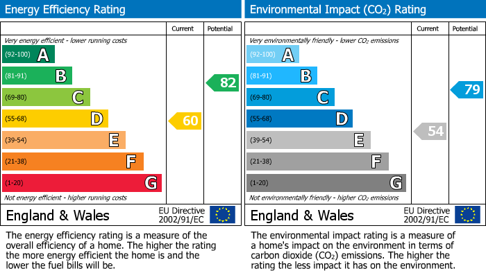 EPC Graph for Warfield, Bracknell, Berkshire