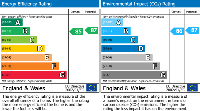 EPC Graph for Warfield, Bracknell, Berkshire