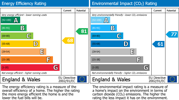 EPC Graph for Crowthorne, Berkshire