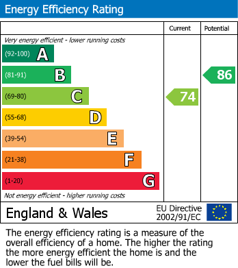 EPC Graph for Binfield, Bracknell, Berkshire