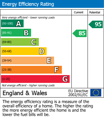 EPC Graph for Burghfield Common, Reading, Berkshire