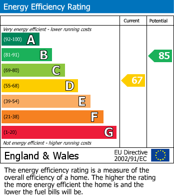 EPC Graph for Three Mile Cross, Reading, Wokingham