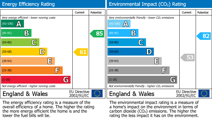 EPC Graph for Yateley, Hampshire