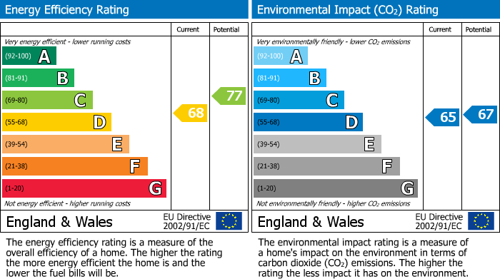 EPC Graph for Sandhurst, Berkshire