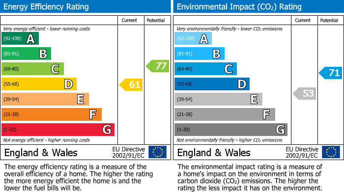 EPC Graph for Crowthorne, Berkshire